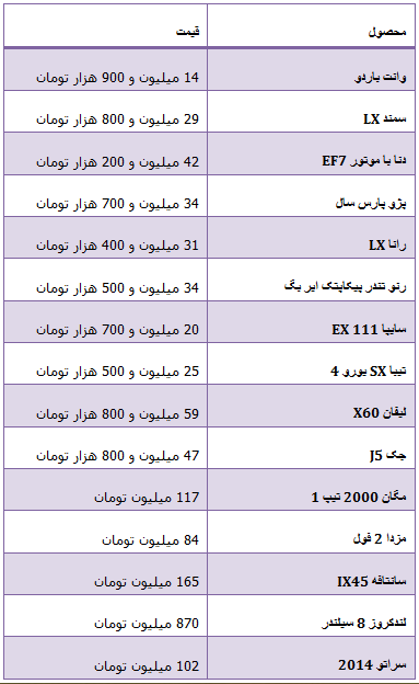 جدول/ قیمت روز انواع خودرو