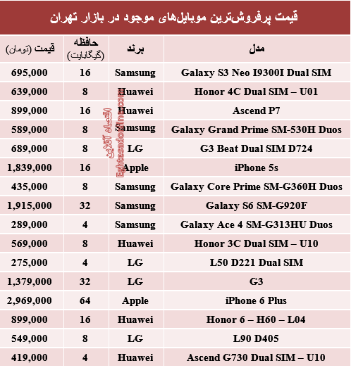 جدول/ قیمت پرفروش‌ترین‌موبایل‌های‌بازار