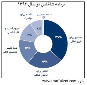 آیا حقوق شما متناسب با عرف بازار است؟