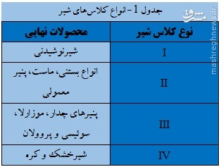 وزارت کشاورزی امریکا چگونه مشکل بازار شیر را حل کرد؟