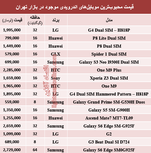 جدول/ قیمت موبایل‌های اندرویدی پرطرفدار