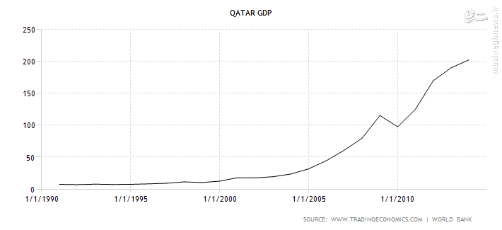 قطر؛ تاجر عجول خلیج فارس + عکس و فیلم