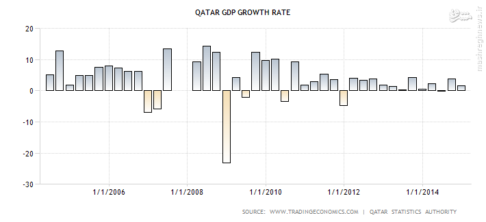 قطر: تاجر عجول خلیج فارس