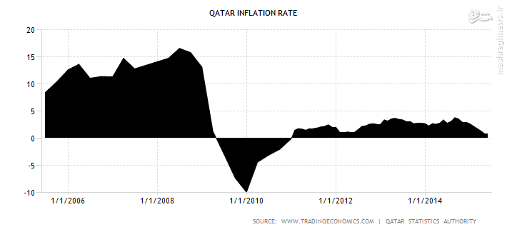 قطر؛ تاجر عجول خلیج فارس + عکس و فیلم