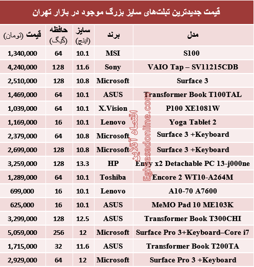 جدول/ قیمت جدیدترین تبلت‌های سایز بزرگ