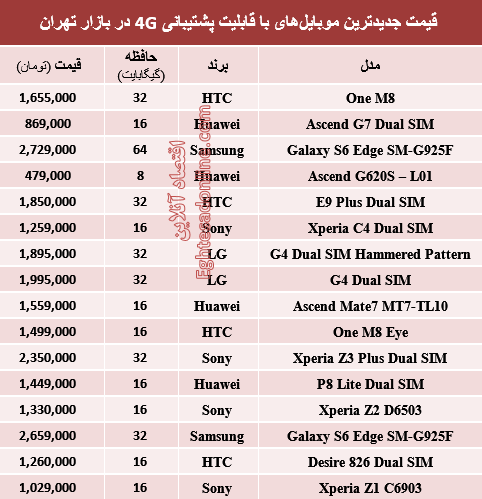 جدول/ قیمت‌جدیدترین‌موبایل‌های‌باپشتیبانی4G