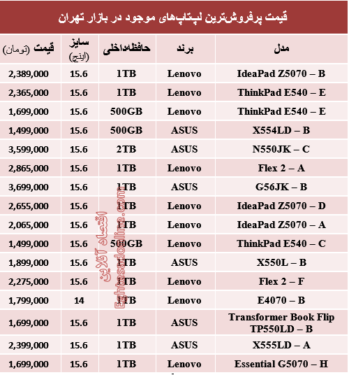 جدول/ قیمت‌ روز پرفروش‌ترین لپ‌تاپ‌ها