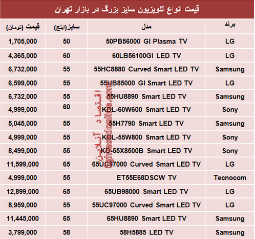 جدول/ قیمت انواع تلویزیون سایز بزرگ