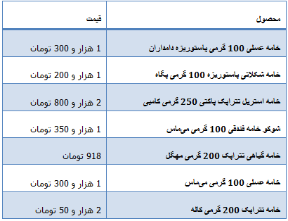 جدول/ قیمت انواع خامه