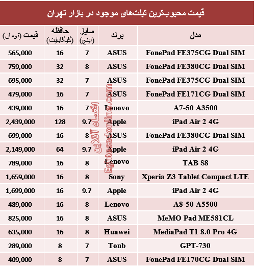 جدول/ قیمت محبوب‌ترین تبلت‌ها