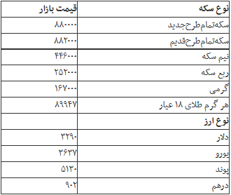 جدول/ قیمت سکه و ارز