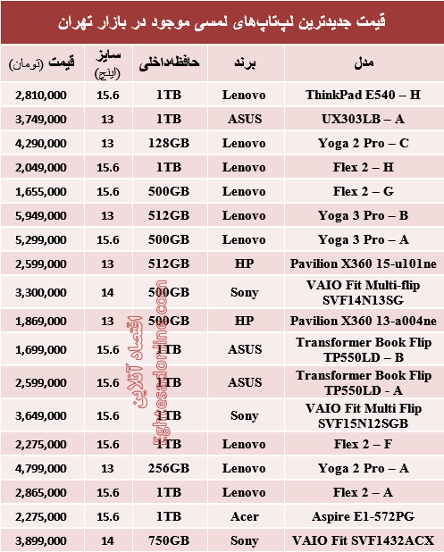 جدول/ قیمت‌ جدیدترین لپ‌تاپ‌های لمسی