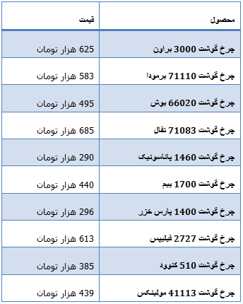 جدول/ قیمت چرخ گوشت در برندهای مختلف