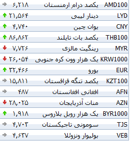 جدول/ نرخ دلار بانکی نزولی شد