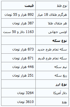 جدول/ قیمت سکه کاهش یافت