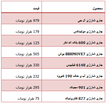 جدول/ قیمت جارو شارژی در برندهای مختلف