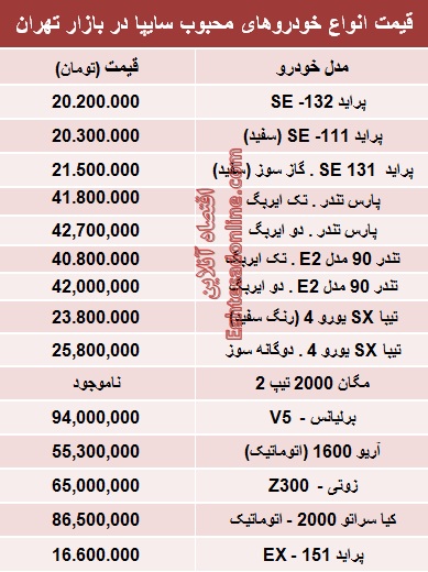 جدول/ قیمت‌جدید محبوب‌ترین خودروهای‌سایپا