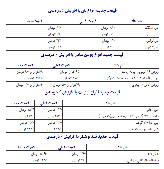 جداول برآوردی قیمت‌ جدید نان، لبنیات، روغن و قندوشکر