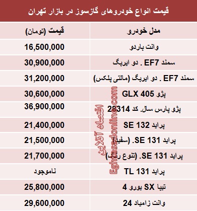 جدول/ قیمت خودروهای صفر دوگانه‌سوز