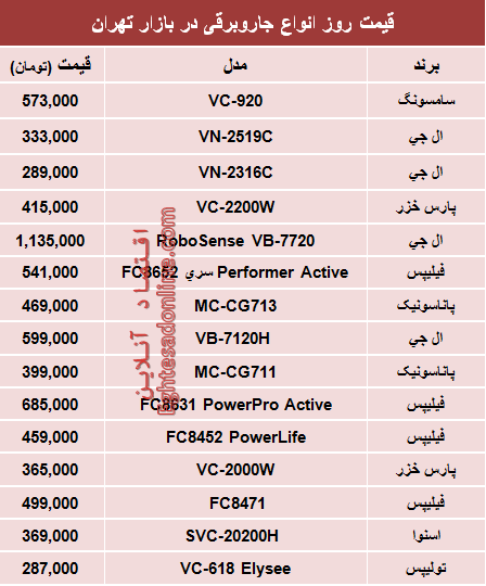 جدول/ قیمت پرفروش‌ترین انواع جاروبرقی