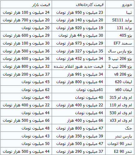 جدول/ قیمت خودروهای داخلی در بازار