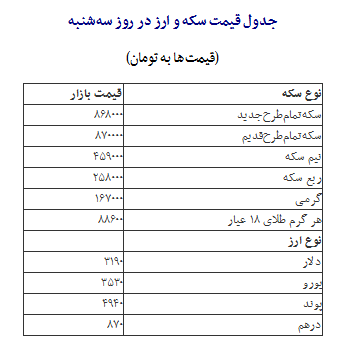 جدول/ کاهش قیمت سکه و ارز در بازار