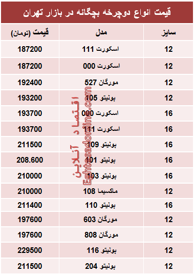 جدول/ قیمت جدید انواع دوچرخه بچگانه