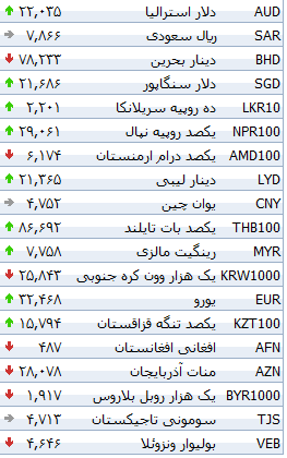 جدول/ نرخ 19 ارز افزایش یافت