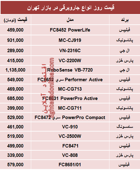 جدول/ قیمت پرفروش‌ترین انواع جاروبرقی