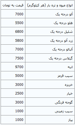 قیمت انواع میوه‌های تابستانی+ جدول