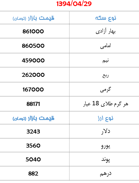 جدول/ آخرین قیمت سکه و ارز در بازار