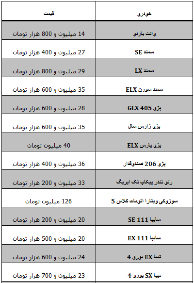 جدول/ قیمت انواع خودروهای داخلی