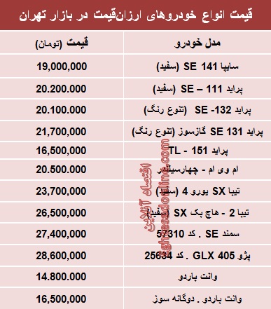 جدول/ با 30 میلیون‌ تومان چه ماشینی بخریم