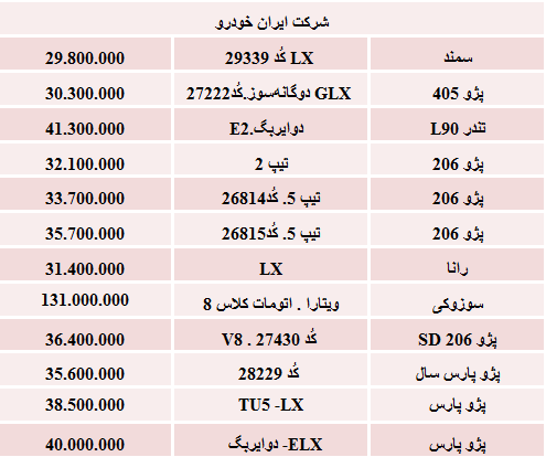 جدول/ قیمت محصولات ایران خودرو