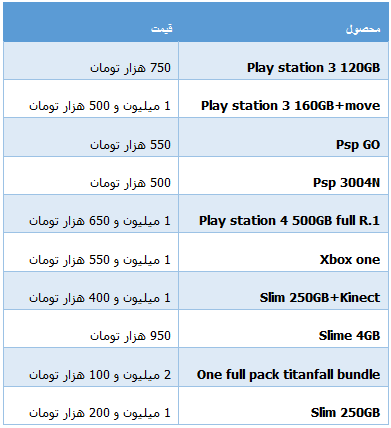 جدول/ قیمت انواع کنسول بازی