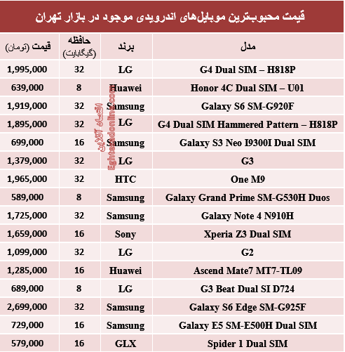 جدول/ قیمت موبایل‌های اندرویدی محبوب