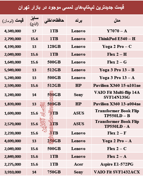 جدول/ قیمت‌ جدیدترین لپ‌تاپ‌های لمسی