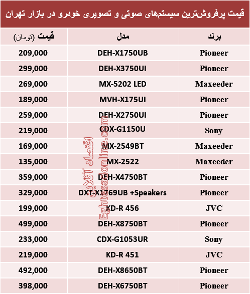 جدول/ قیمت سیستم صوتی و تصویری خودرو