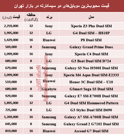 جدول/ قیمت محبوبترین موبایل‌های‌ دوسیمکارته