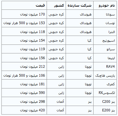جدول/ جدیدترین قیمت خودروهای وارداتی