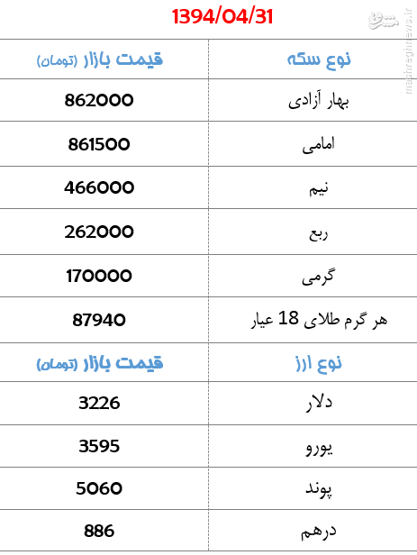 جدول/ سکه 862 هزار تومان شد