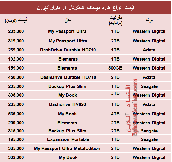 جدول/ قیمت انواع هارد‌دیسک‌اکسترنال