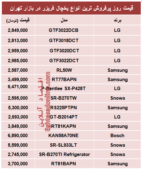 جدول/ قیمت‌ پرفروش‌ترین انواع یخچال‌‌فریزر