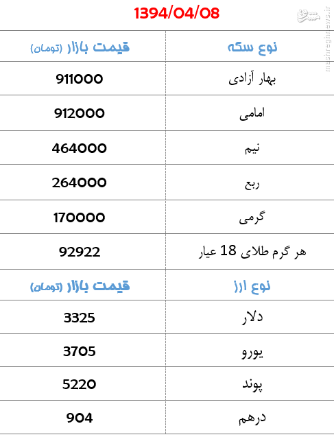 جدول/ ثبات در بازار سکه و ارز