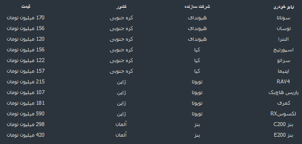 جدول/ ثبات در قیمت خودروهای وارداتیايسنا نوشت: قیمت روز خودروهای وارداتی در بازار به شرح زیر است: