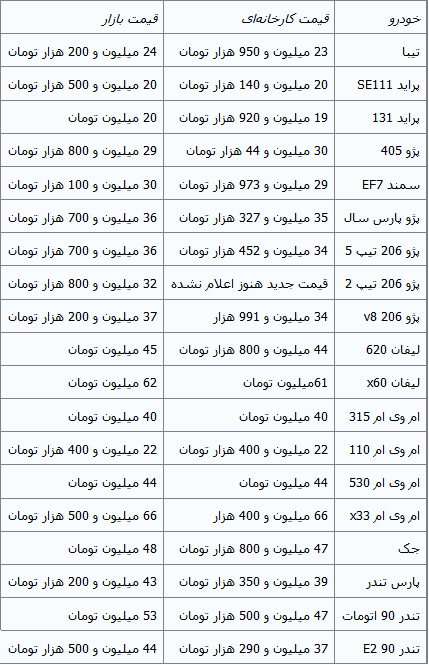 جدول/ کاهش قیمت خودروهای داخلی