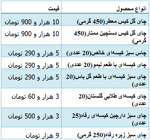 جدول/ قیمت انواع چای در بازار