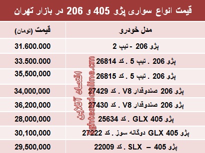 جدول/ قیمت روز انواع مدل‌های پژو 405 و ‌206‏