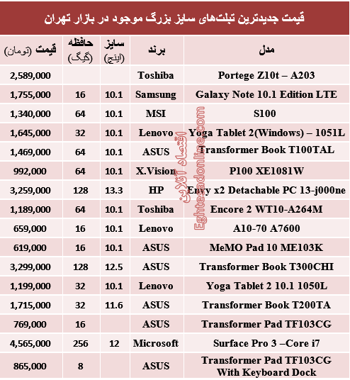 جدول/ قیمت جدیدترین تبلت‌های سایز بزرگ
