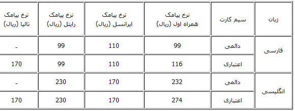 ردیف جدید درآمد عمومی دولت در قبوض موبایل+جدول